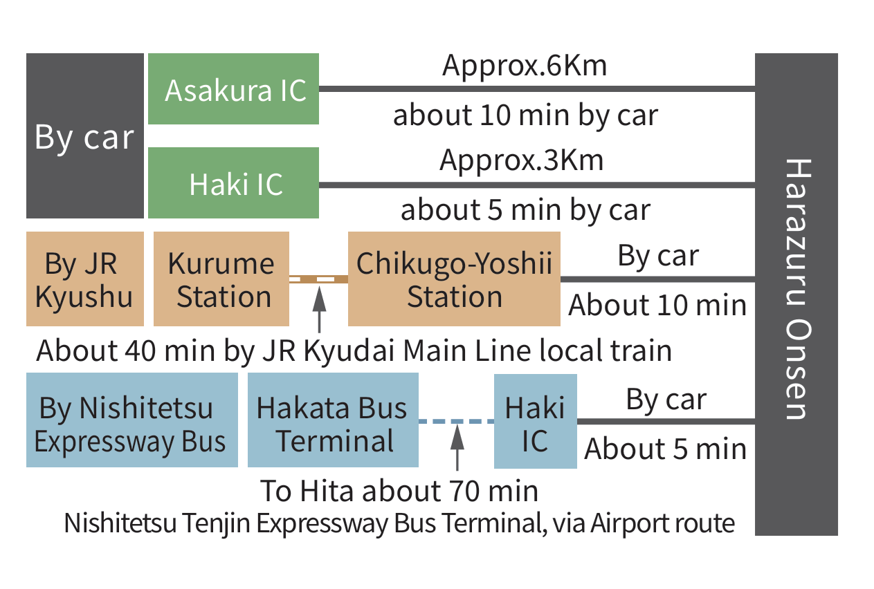 Access to Harazuru Onsen-0