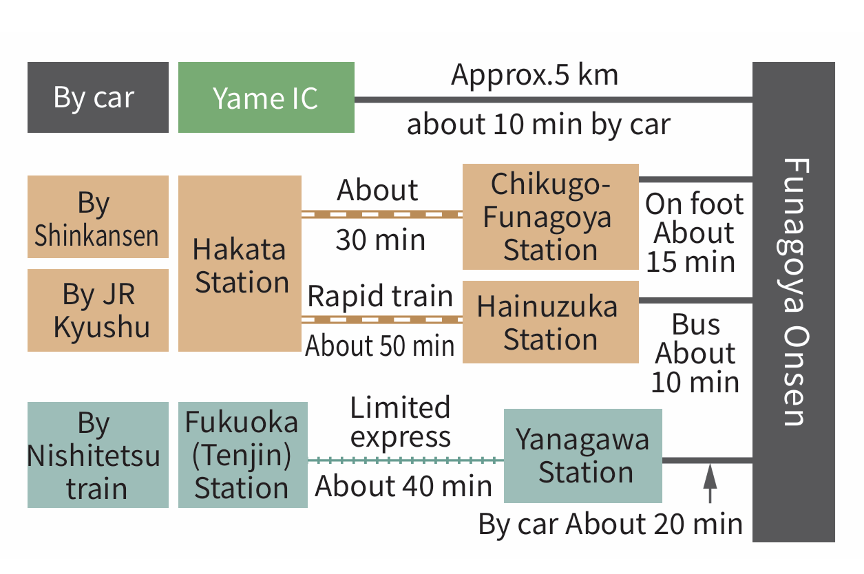 Access to Funagoya Onsen-0