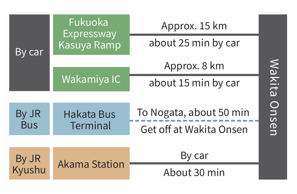 Access to Wakita Onsen-0