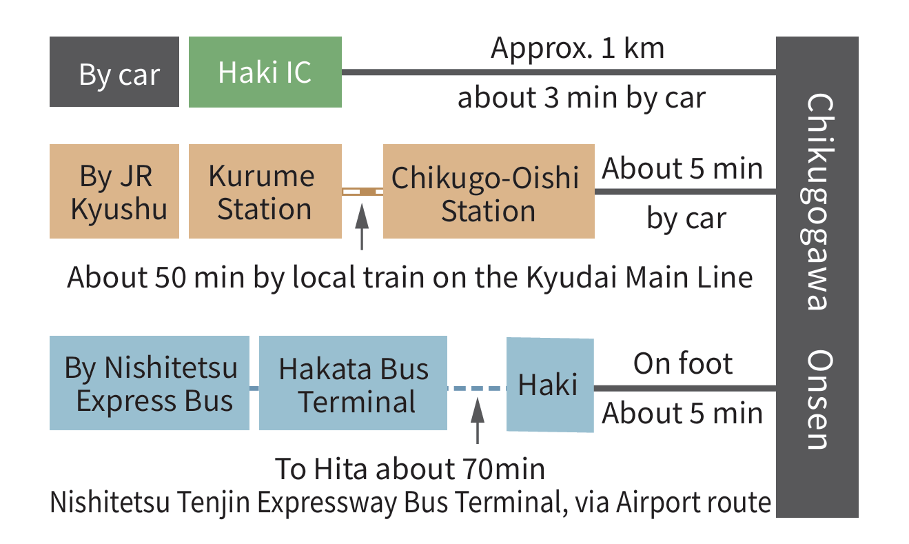 Access to Chikugogawa Onsen-0