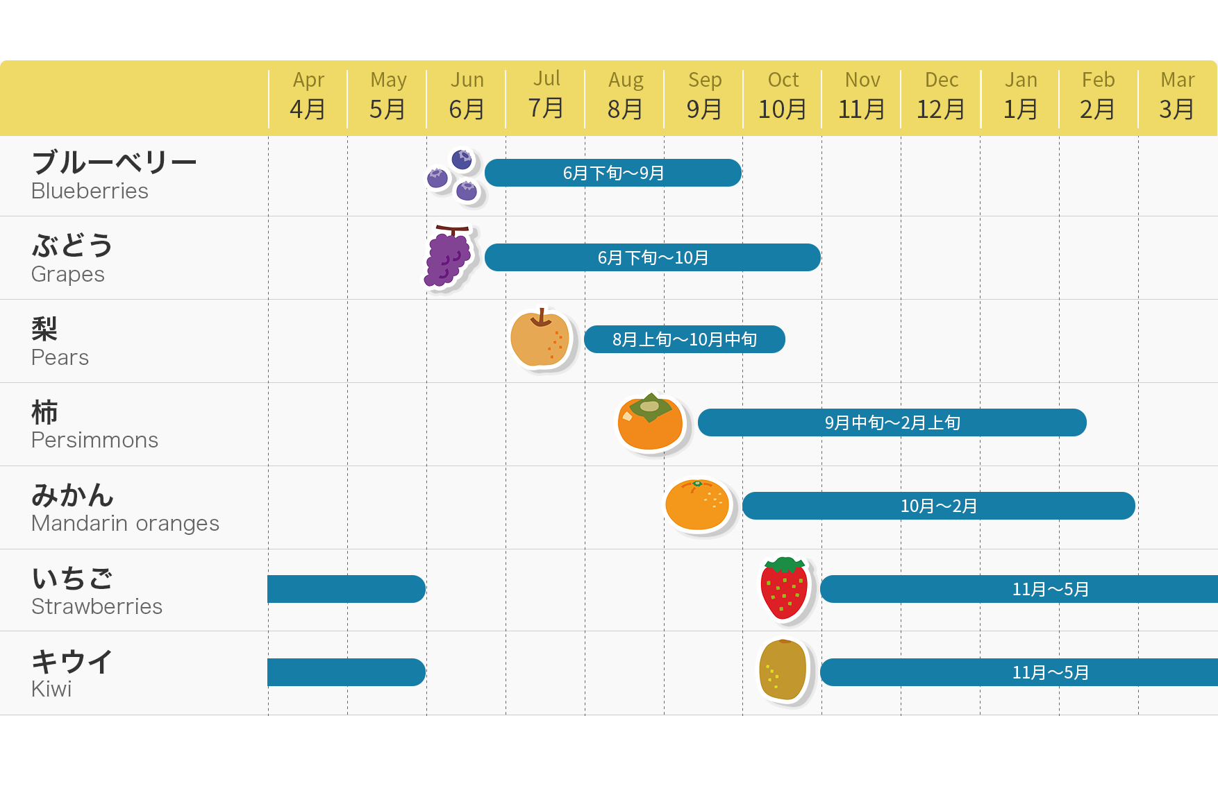 Use the Fresh Fruit Calendar to discover treats that change every season!-0