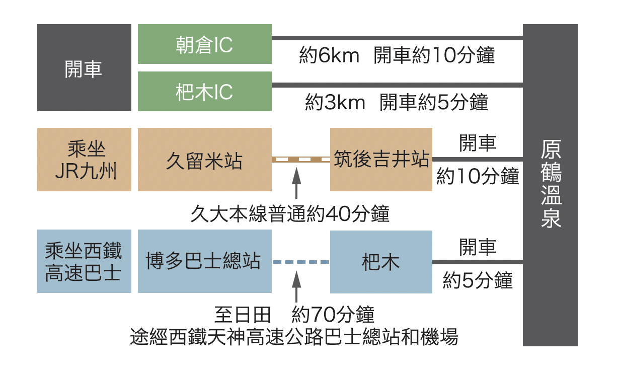 前往原鶴溫泉的交通方式-0