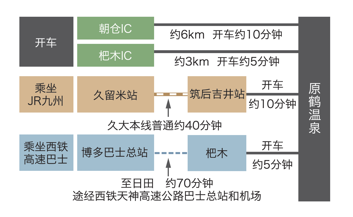 前往原鹤温泉的交通方式-0