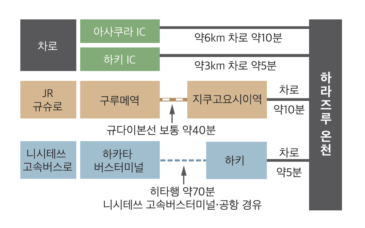 하라즈루 온천까지의 오시는 길-0