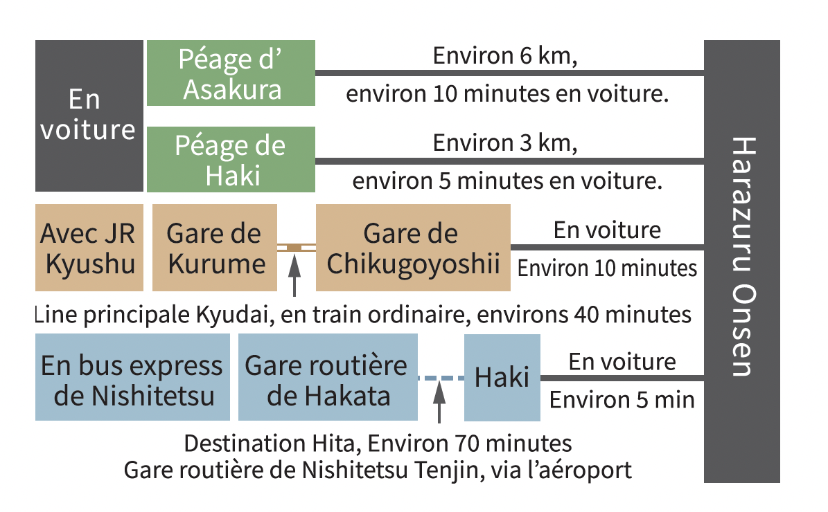 Accès à Harazuru Onsen-0