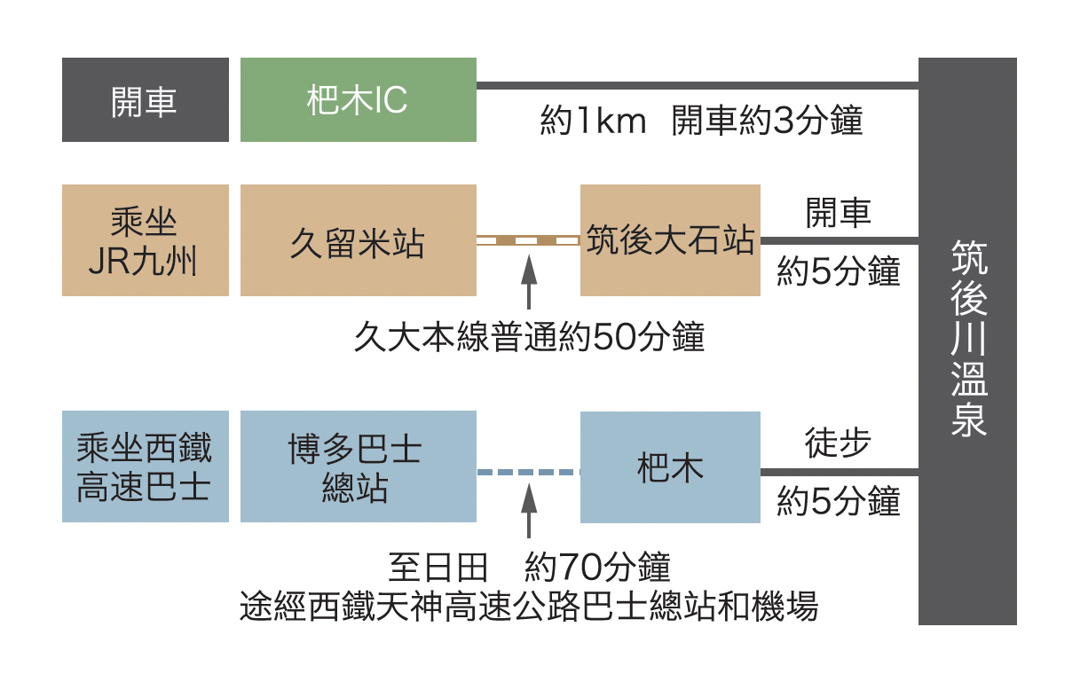 前往筑後川溫泉的交通方式-0
