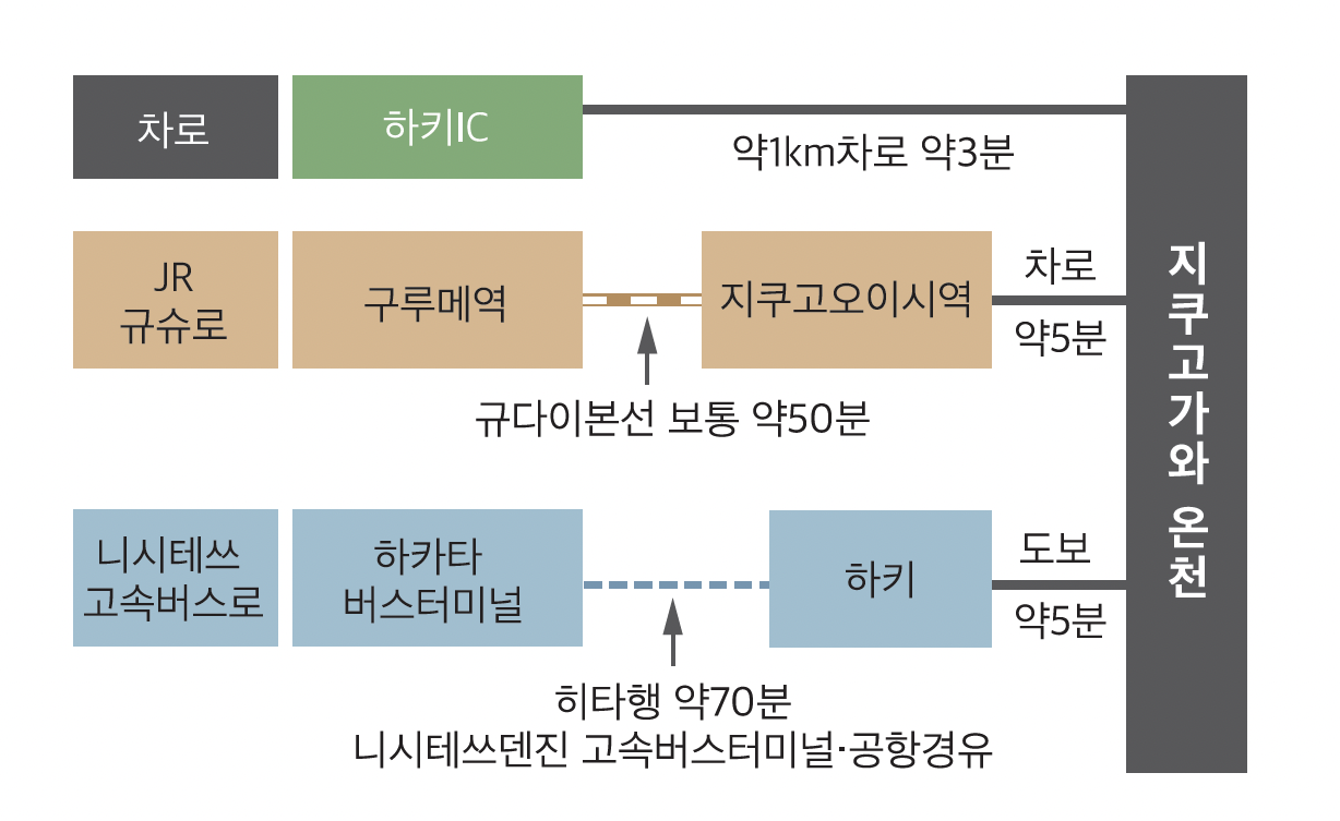 지쿠고가와 온천까지의 오시는 길-0
