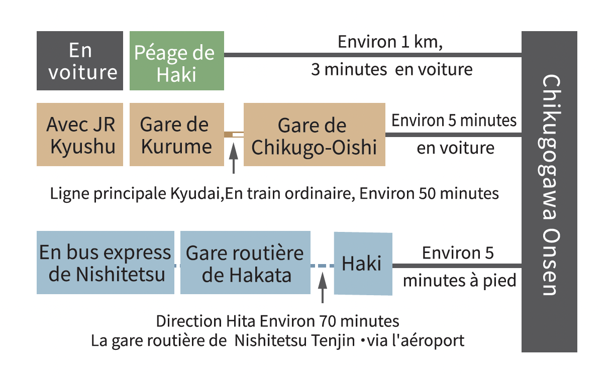 Accès à Chikugogawa Onsen-0