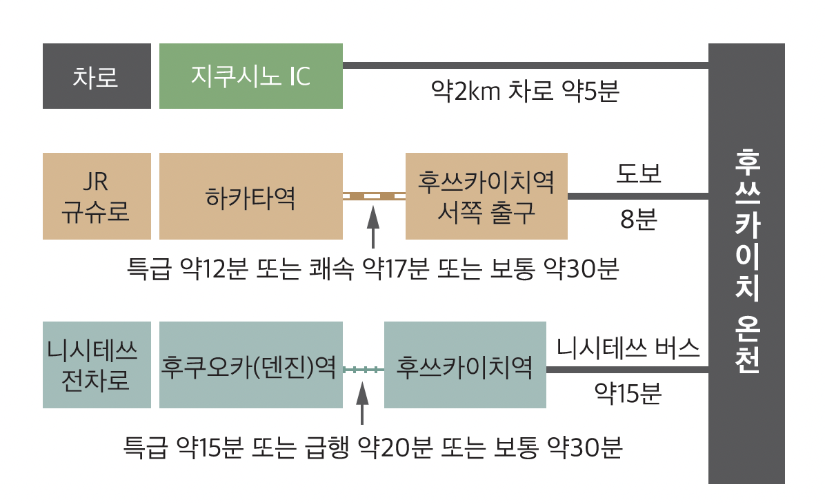 후쓰카이치 온천까지 오시는 길-0