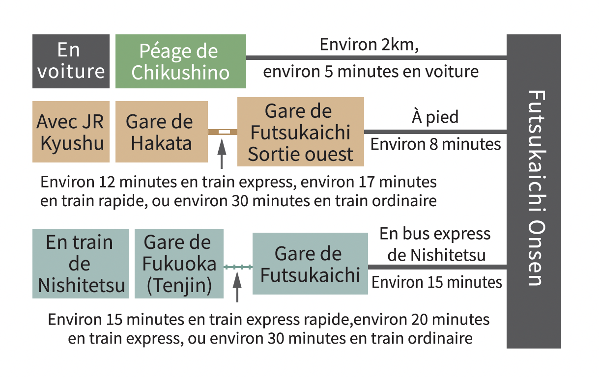 Accès à Futsukaichi Onsen-0