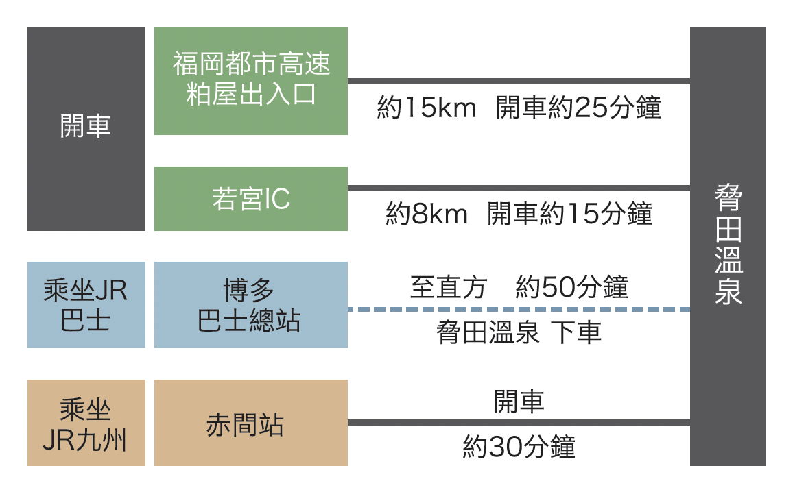 前往脅田溫泉的交通方式-0