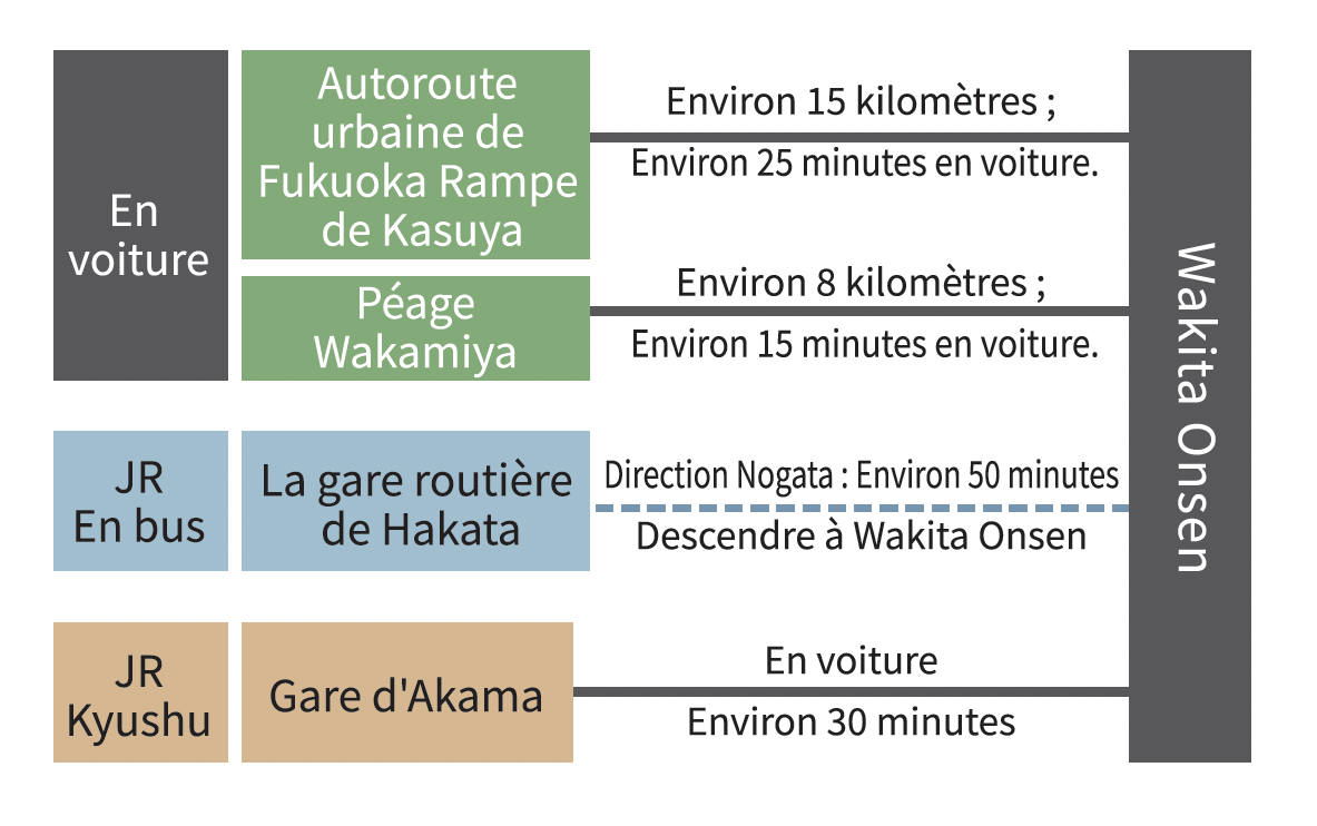 Accès à Wakita Onsen-0