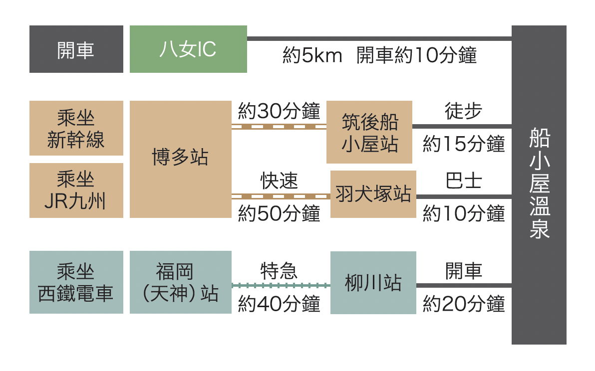 前往船小屋溫泉的交通方式-0