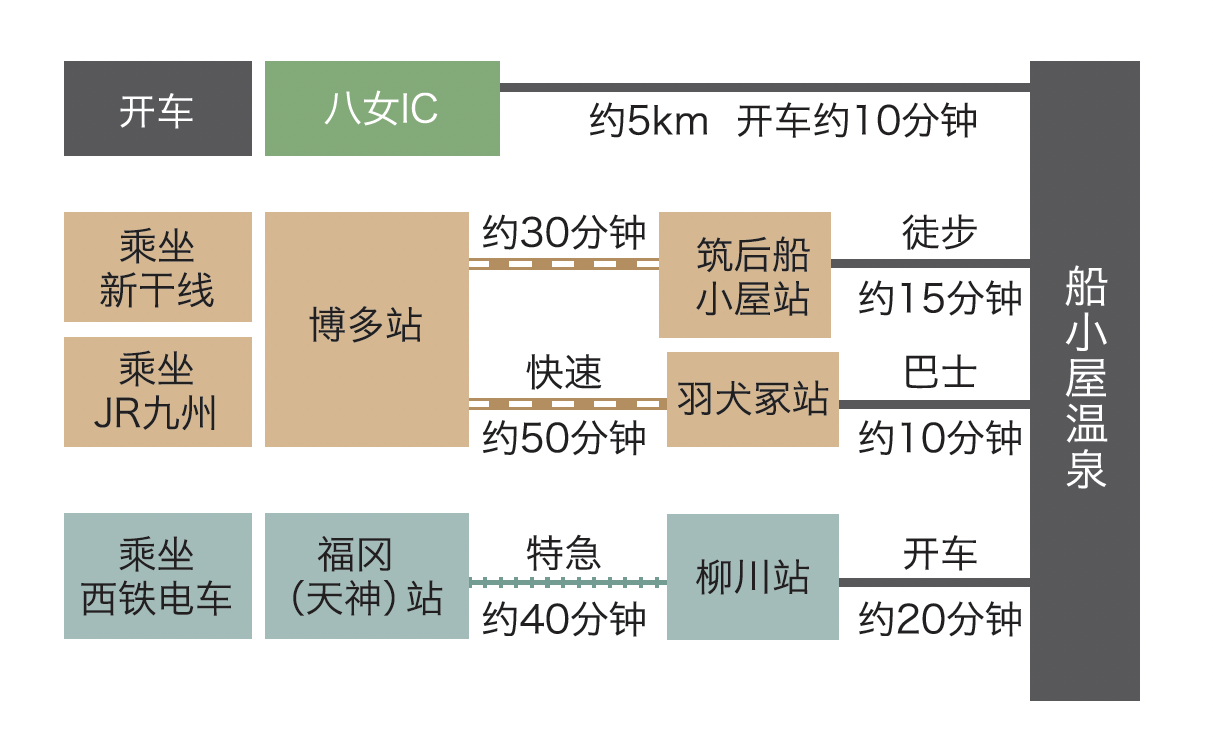 前往船小屋温泉的交通方式-0