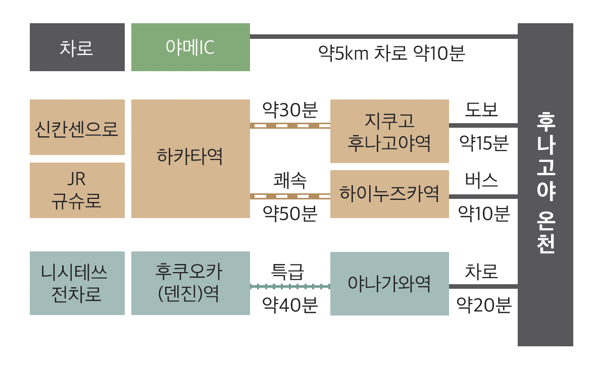 선후나야 온천까지의 오시는 길-0