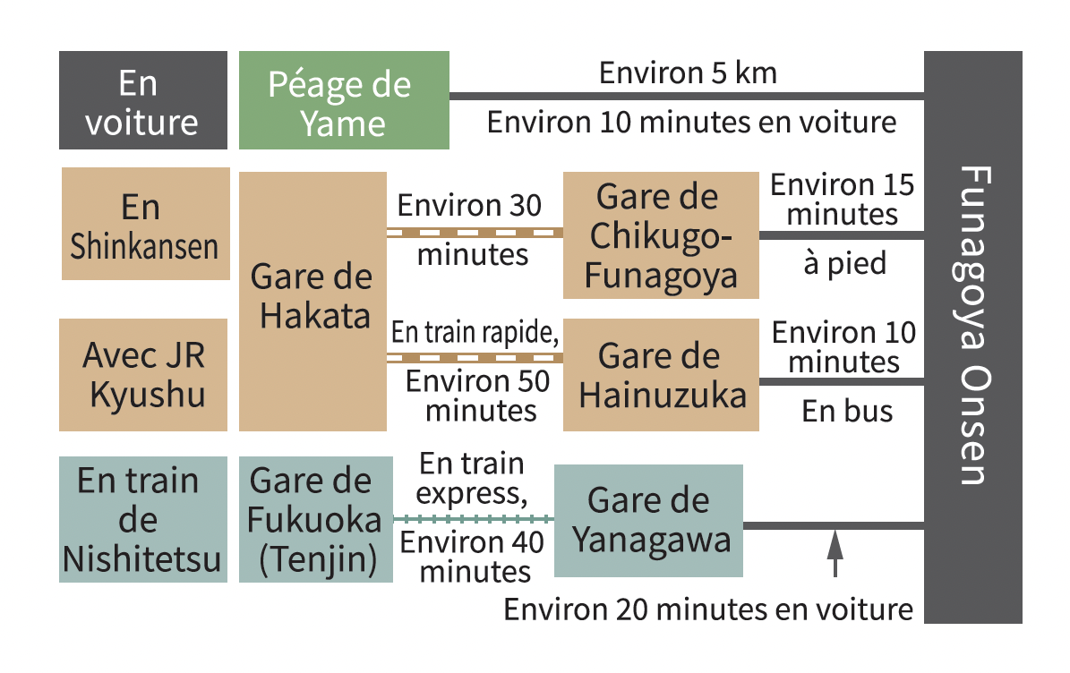 Accès à Funagoya Onsen-0