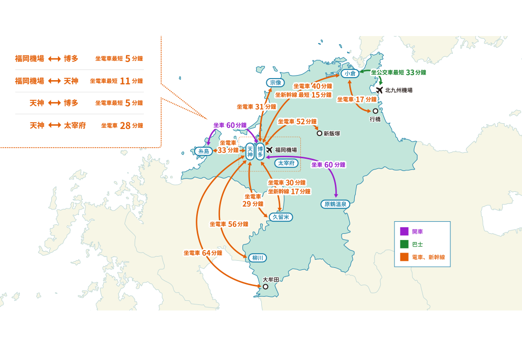 從博多車站只需5分鐘即可抵達！日本數一數二「鄰近車站的機場」-0