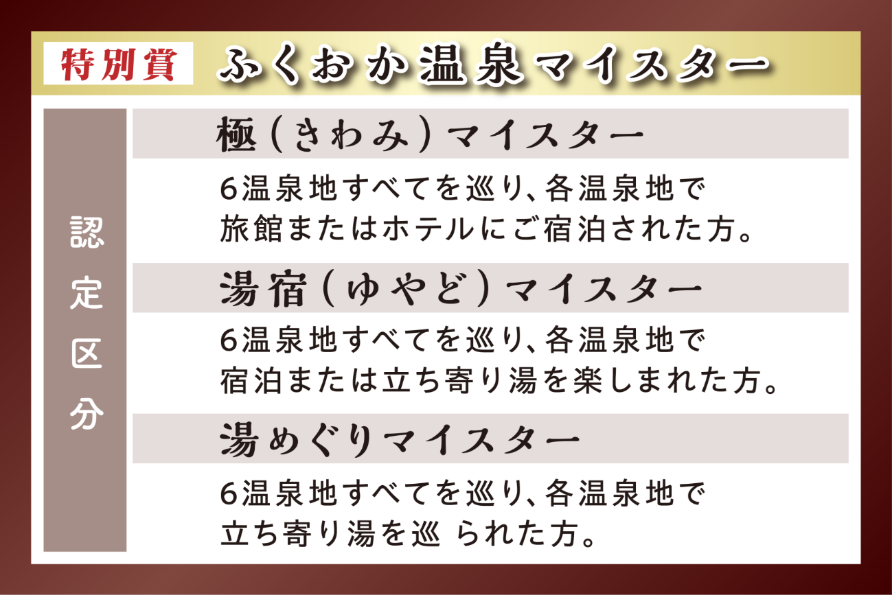 ★特別賞：ふくおか温泉マイスター　認定証＆記念品-0