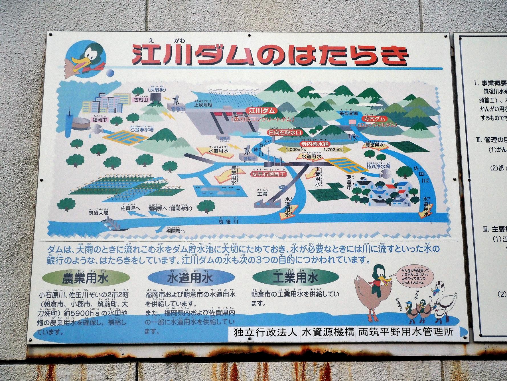 ダムの基礎知識②目的-0
