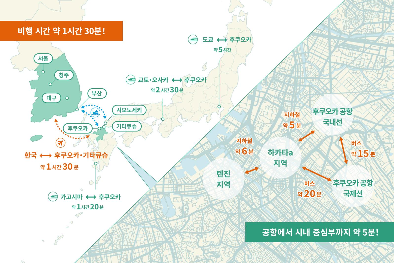 1. 한국에서 오실 때 편리-0
