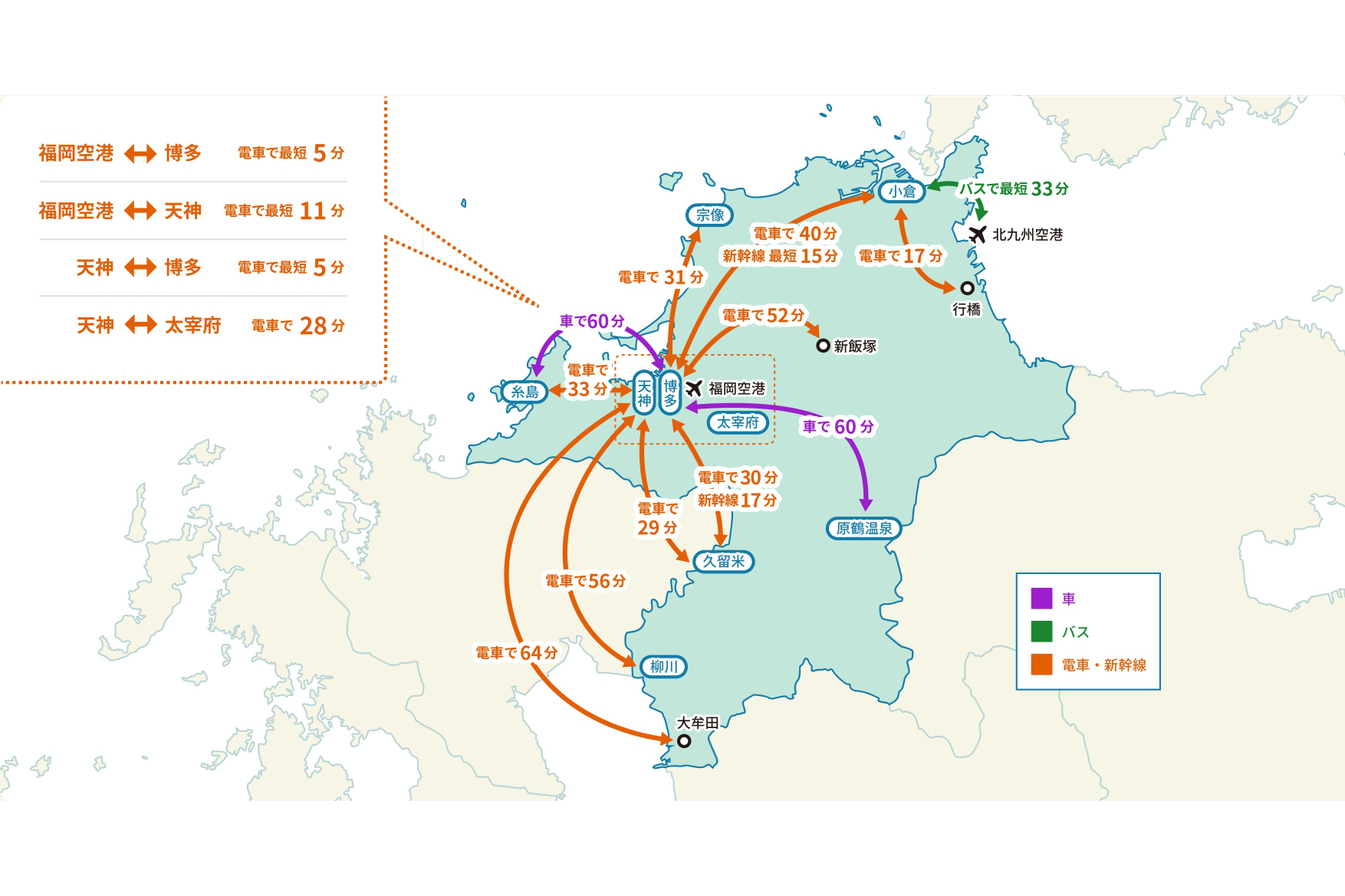 博多駅からわずか5分！国内屈指の“駅チカ空港”-0