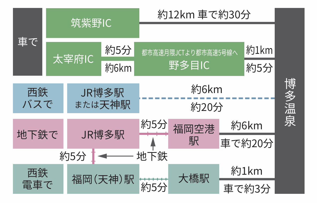 博多温泉までのアクセス-0