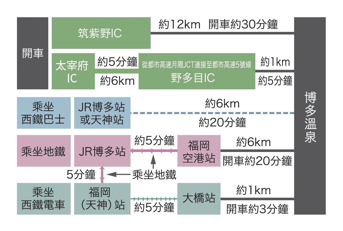 前往博多溫泉的交通方式-0
