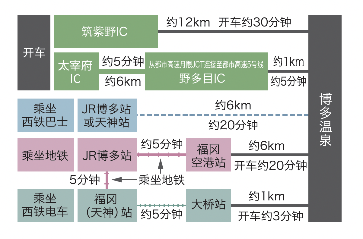 前往博多温泉的交通方式-0