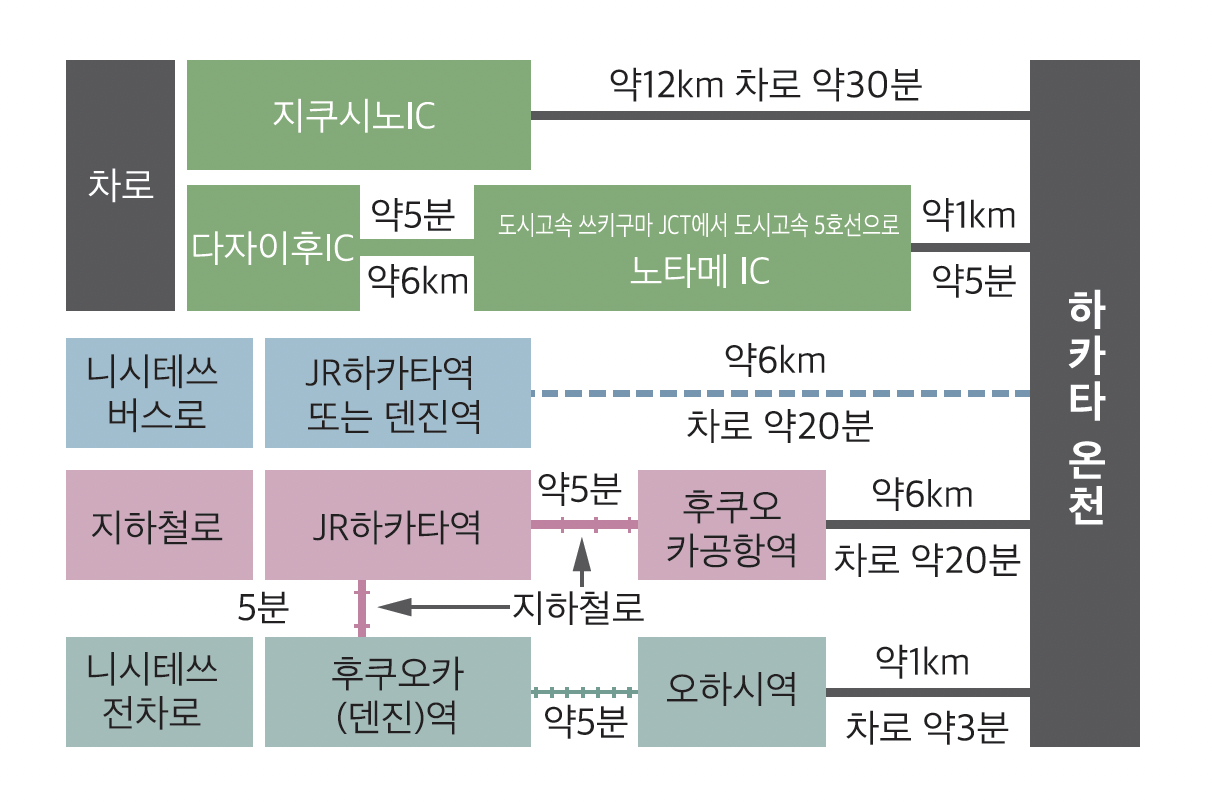 하카타 온천까지의 오시는 길-0