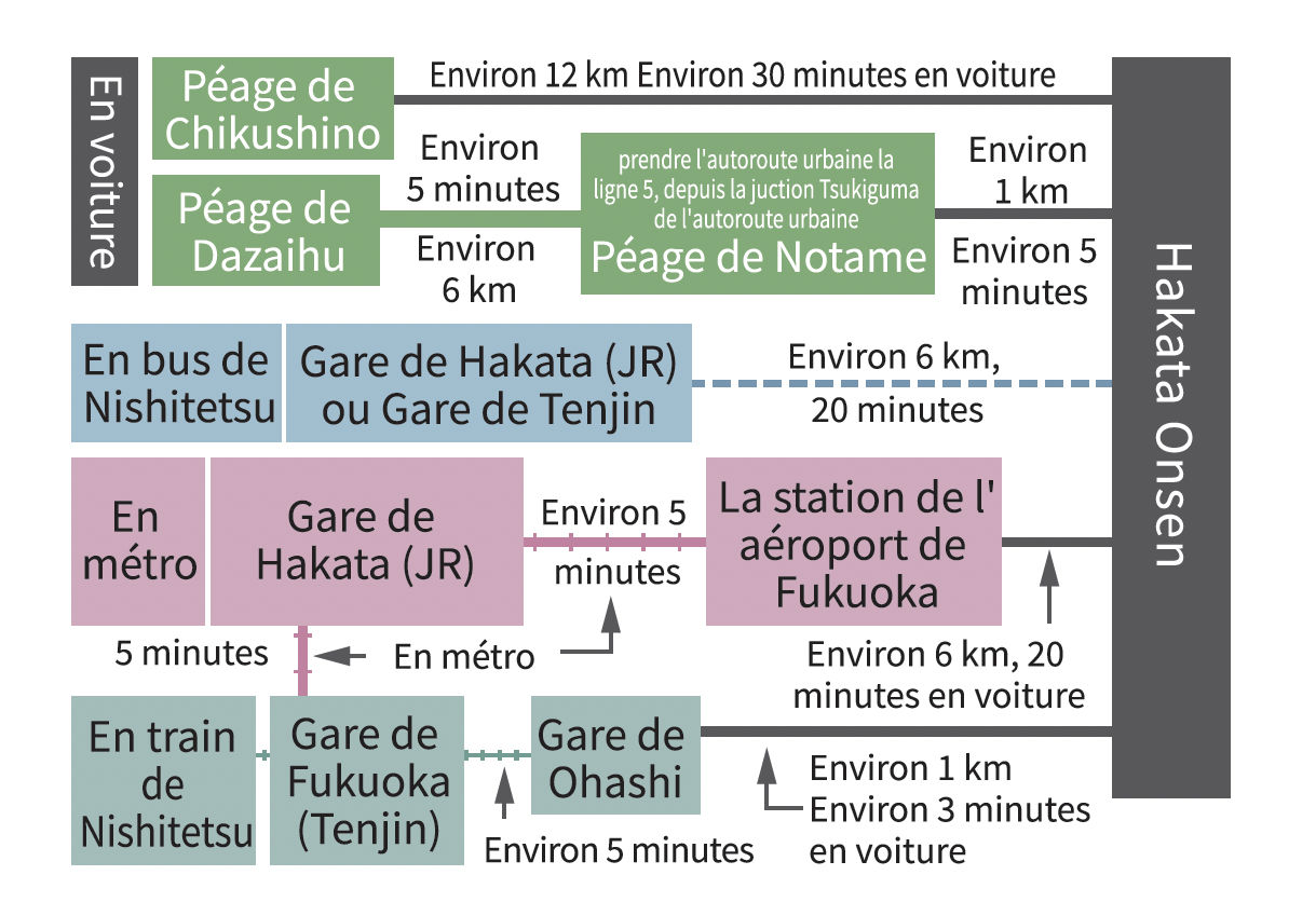 Accès à Hakata Onsen-0