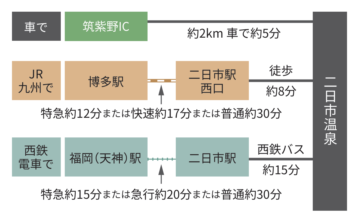 二日市温泉までのアクセス-0