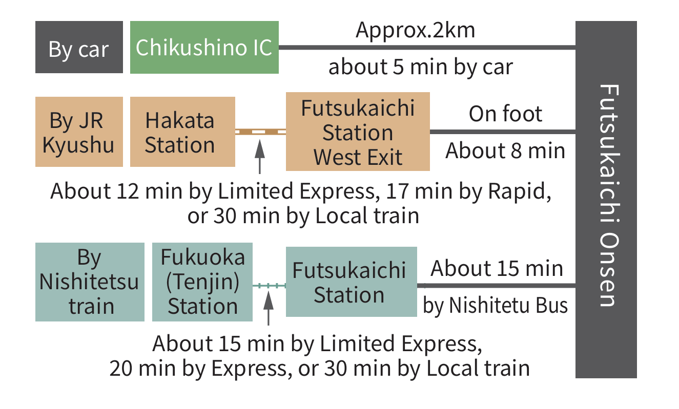 Access to Futsukaichi Onsen-0