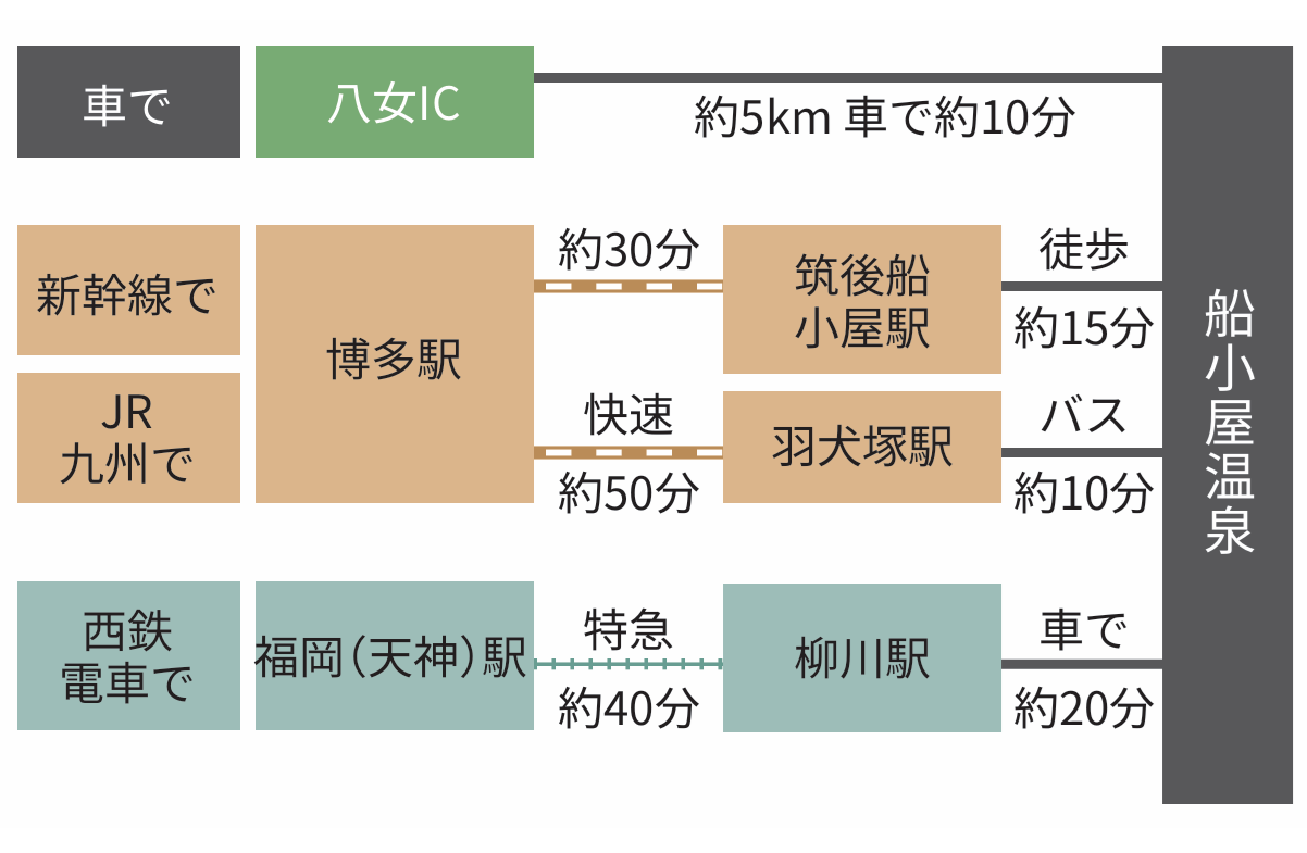 船小屋温泉までのアクセス-0