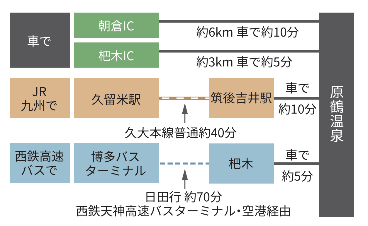 原鶴温泉までのアクセス-0