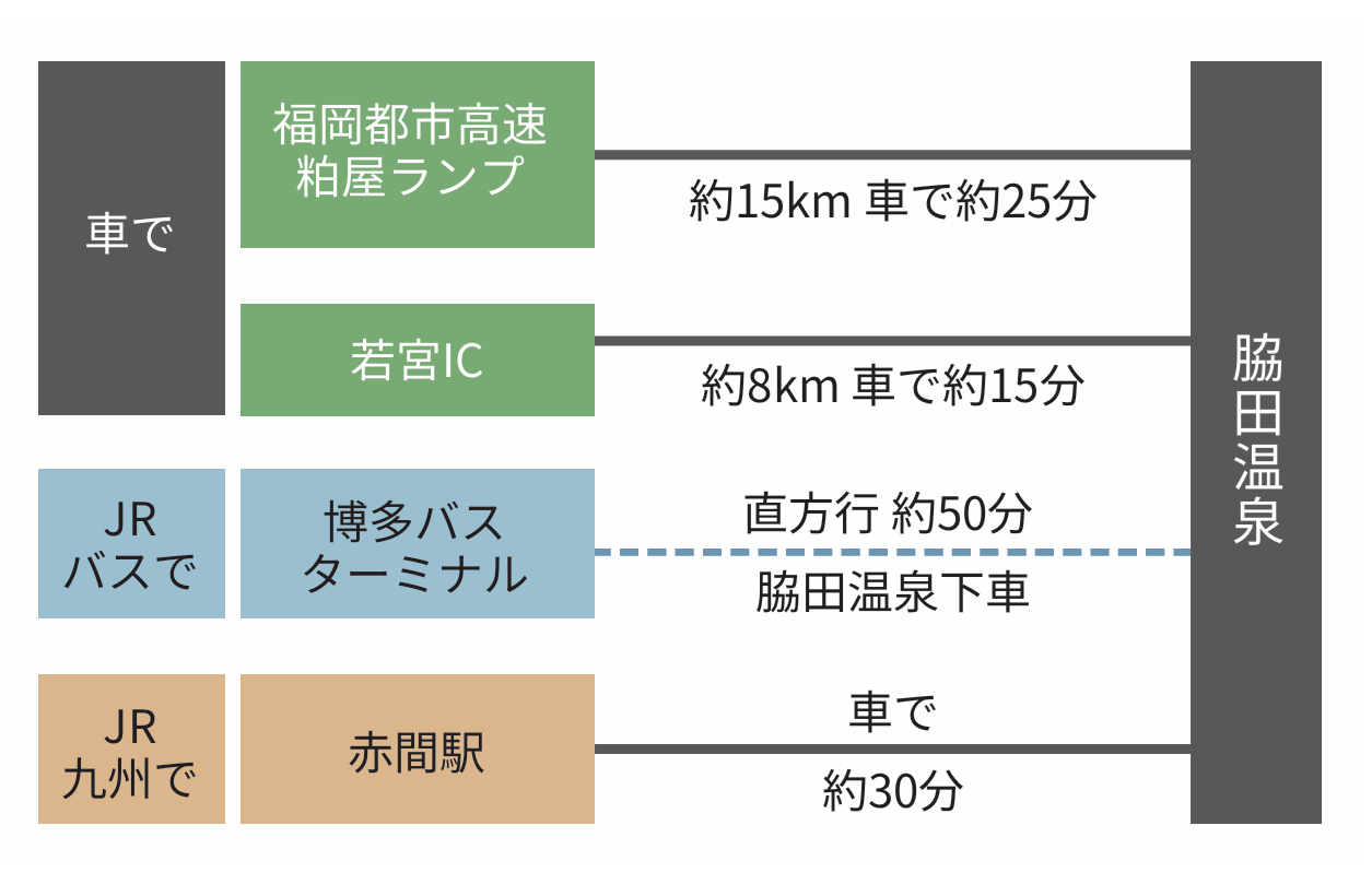 脇田温泉までのアクセス-0