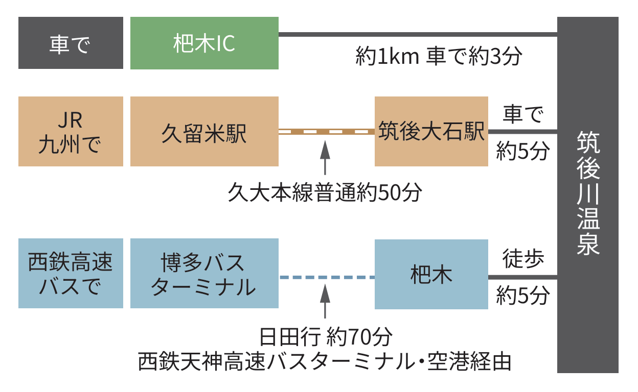 筑後川温泉までのアクセス-0